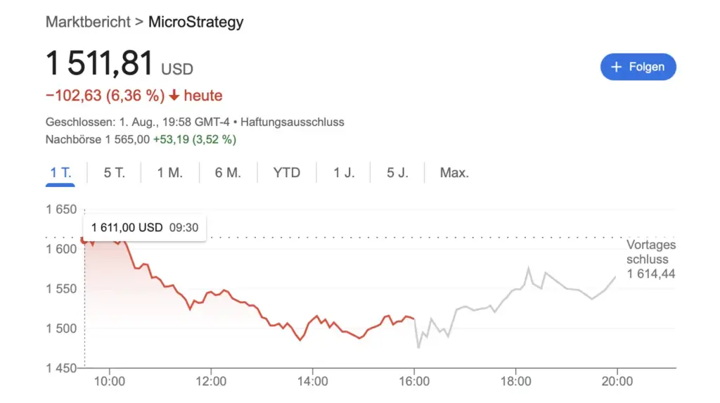 Kursentwicklung der MicroStrategy-Aktie